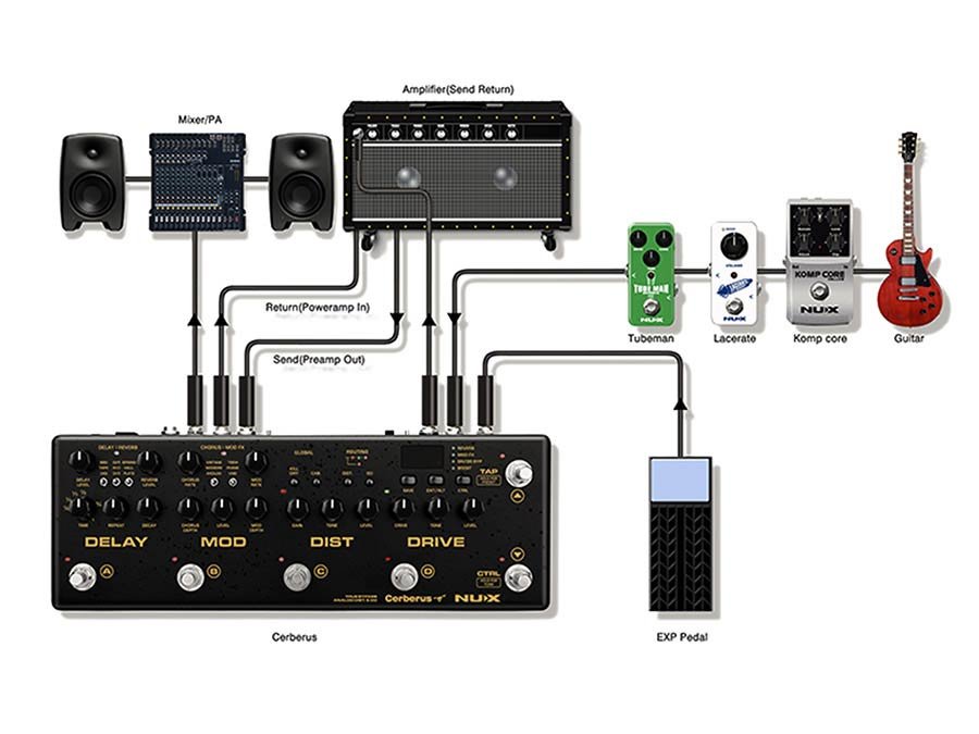 guitar multi effect pedal CERBERUS - Afbeelding 7