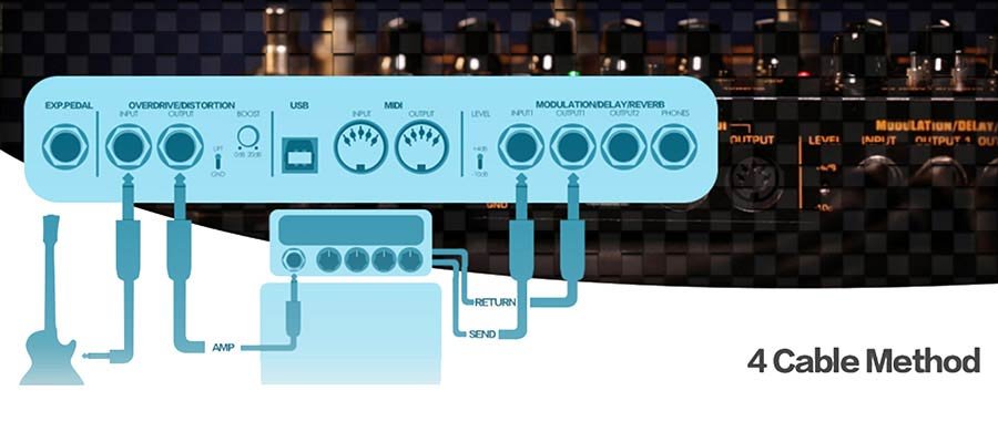 guitar multi effect pedal CERBERUS - Afbeelding 8