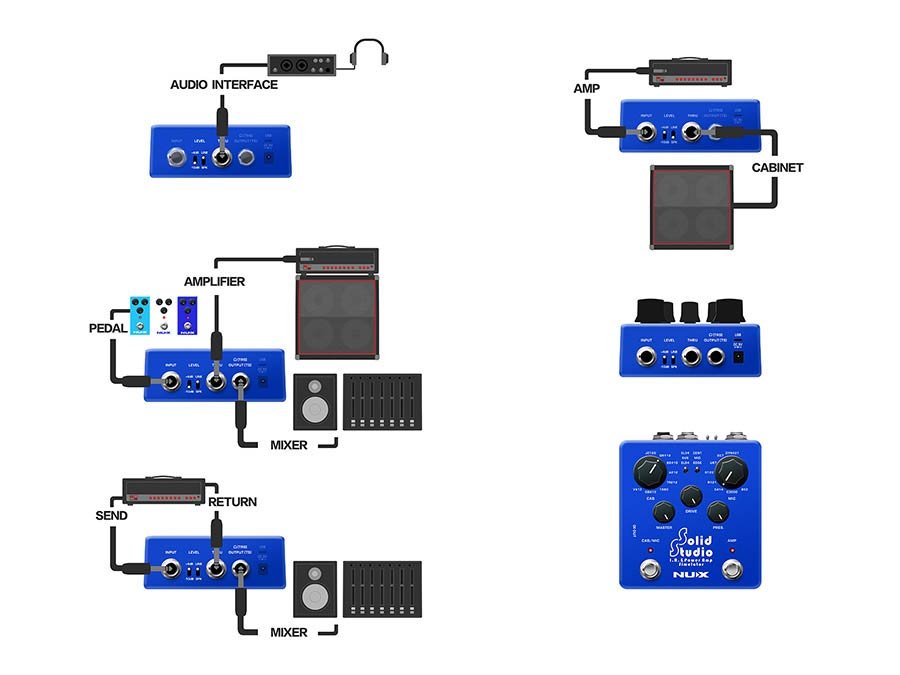 amp+cabinet+mic simulator SOLID STUDIO - Afbeelding 5