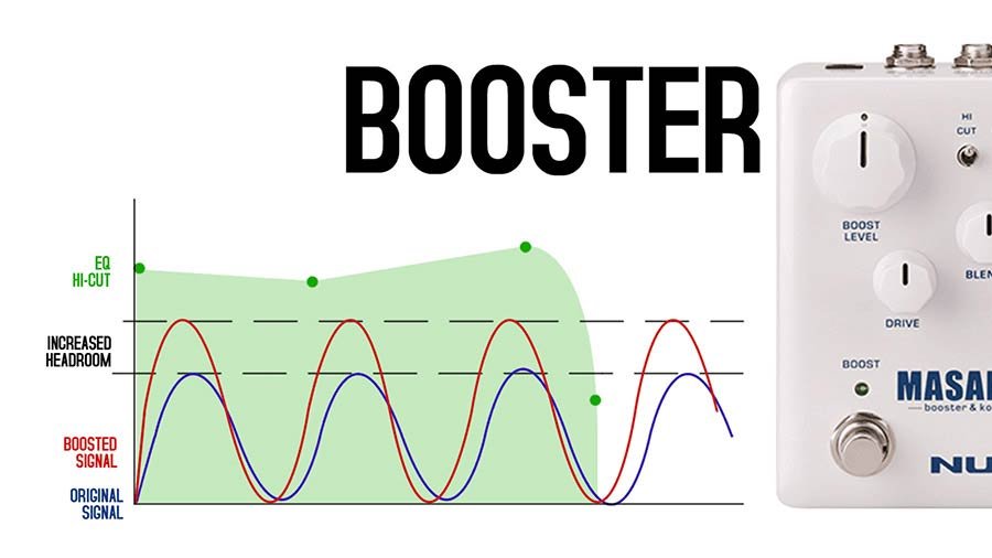 analog compressor and boost MASAMUNE - Afbeelding 6