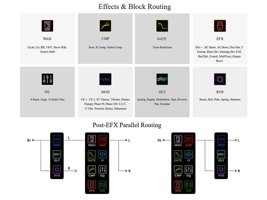 professional multi-effect pedal with amplifier modeling and IR loader - Afbeelding 16