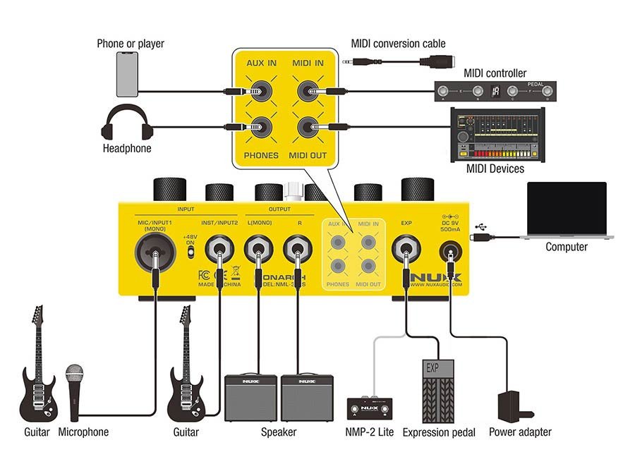 loop pedal DUAL LOOP STEREO, with NMP-2 switch pedal - Afbeelding 7