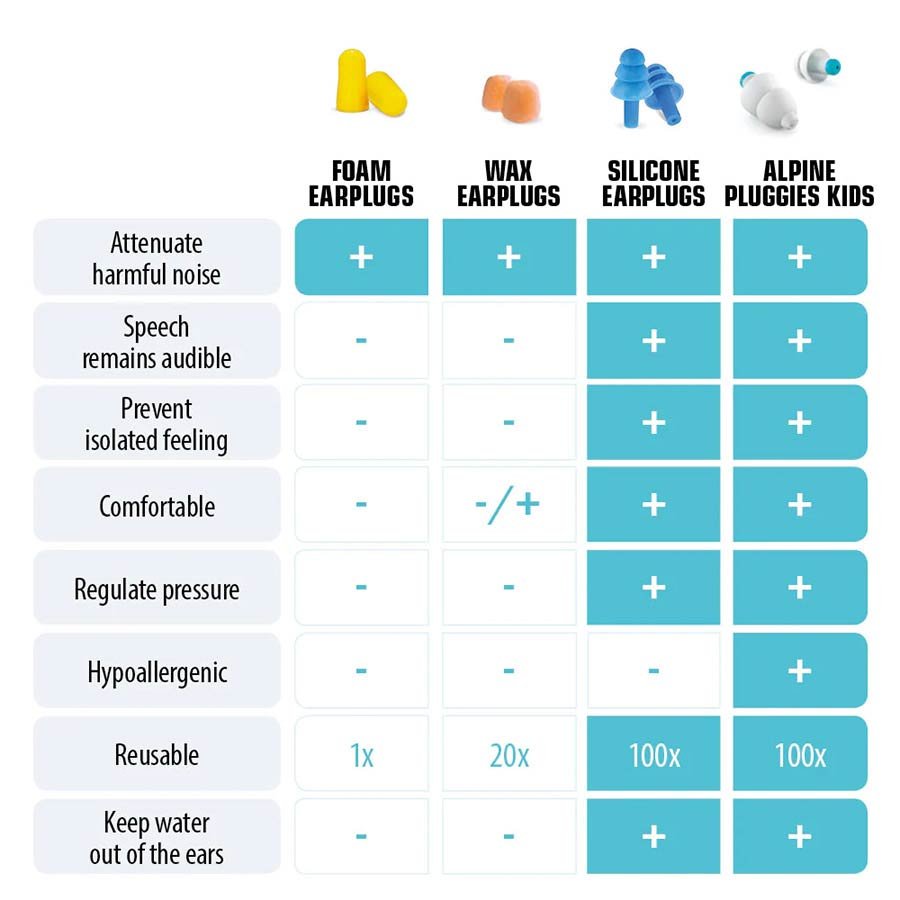 Pluggies Kids earplugs (3-12 years) - Afbeelding 4