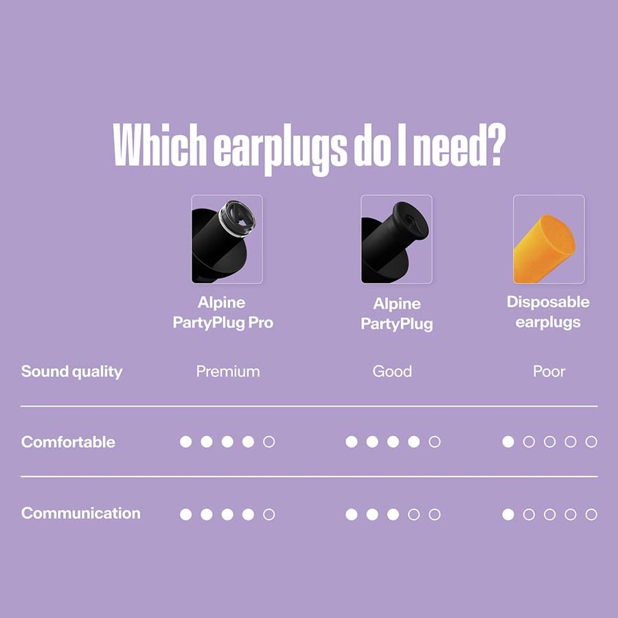 PartyPlug earplugs, black - Afbeelding 7